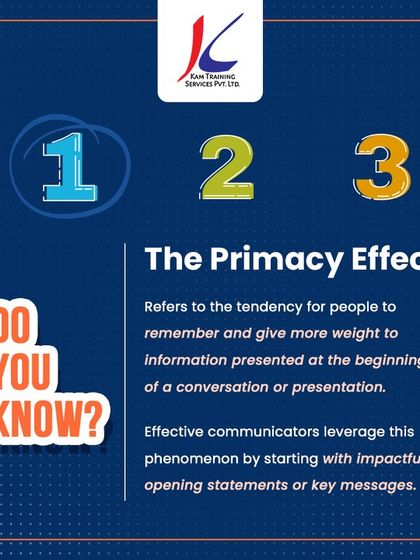 Did you know about the Primacy Effect? The first thing you say is often the most remembered. I teach practical psychological principles like this to help children make an immediate and lasting impact in any conversation or presentation.