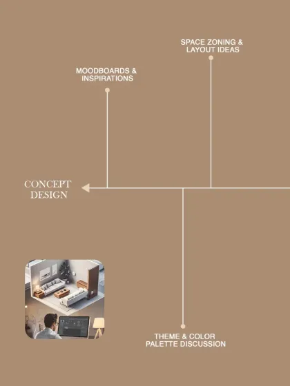 Next is Concept Design. This is where we develop mood boards, explore space zoning and layout ideas, and discuss themes and color palettes to bring your vision to life visually.