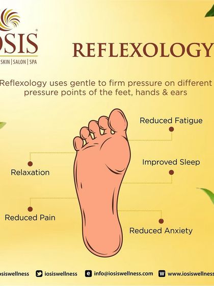 This infographic illustrates the principles of Reflexology. By applying pressure to points on the feet, hands, and ears, we can help reduce pain, anxiety, and fatigue while improving sleep.