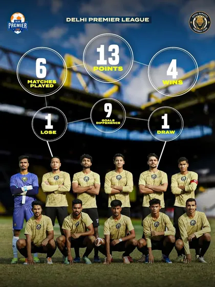 Our performance by the numbers. After 6 matches, this graphic shows our strong standing with 4 wins and 13 points.