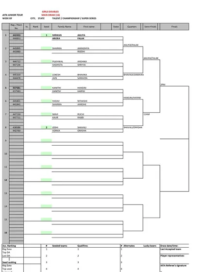 Girls' Doubles Main Draw for the AITA Junior Tour event held in September 2025.