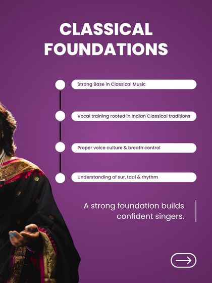 This graphic outlines the first stage of our learning journey: building strong classical foundations. We focus on proper voice culture, breath control, and a deep understanding of 'sur' and 'taal' to create confident singers.