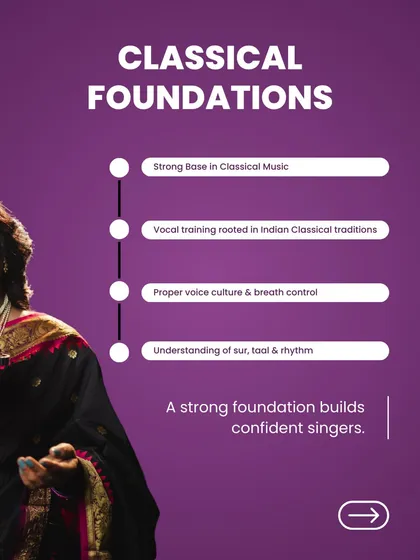 This graphic outlines the first stage of our learning journey: building strong classical foundations. We focus on proper voice culture, breath control, and a deep understanding of 'sur' and 'taal' to create confident singers.