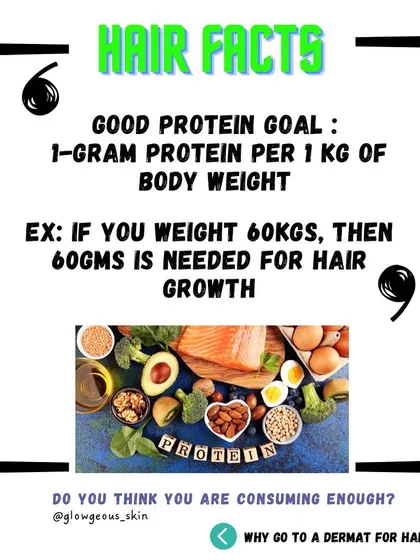 **Are you meeting your daily protein goal for hair growth?** A simple rule is to aim for 1 gram of protein per 1 kg of body weight. This infographic reminds you of this crucial target for building strong hair from within.