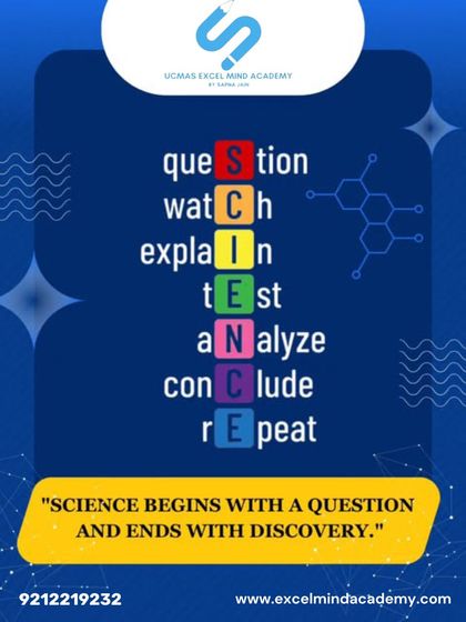 This acrostic for SCIENCE (Question, Watch, Explain, Test, Analyze, Conclude, Repeat) breaks down the scientific method, reminding us that science begins with a question.