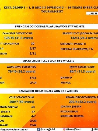 BCA Family - Cricket Coaching KSCA U-19 Match Results photo 12
