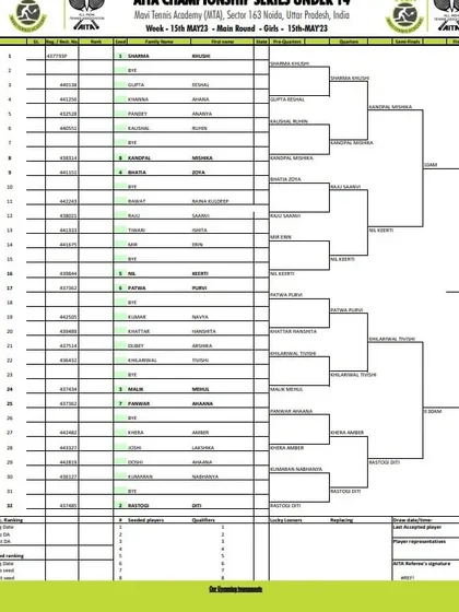 Main Draw for the Girls' U-14 category from the AITA Championship Series tournament in May 2023.