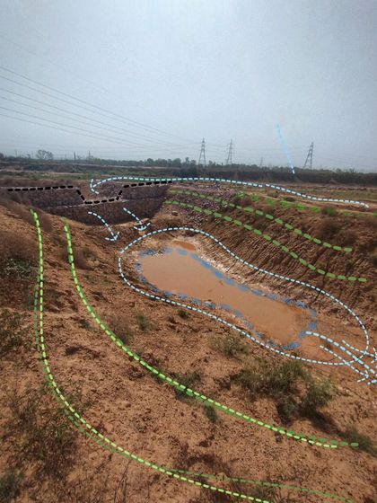 A ground-level view of our water conservation design in action near Jaipur. The annotations show how we direct water flow into ponds and along swales, using check dams to slow its movement and prevent erosion.
