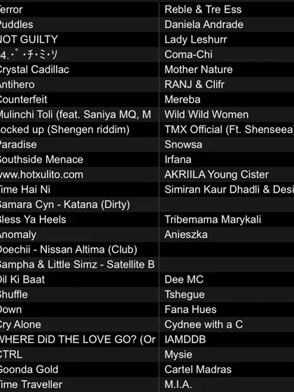The full tracklist for my 'FOR THE GIRLS' mix. It features a wide range of artists from RANJ & Clifr and Wild Wild Women to Mereba and M.I.A.