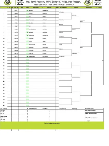 The main draw for the Girls' U-16 category at the AITA Championship Series in November 2024, outlining the path to the finals.
