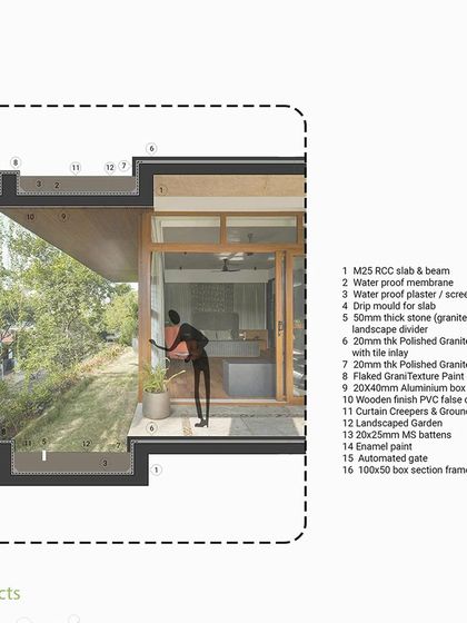 Chandrakant S. Kanthigavi - Architectural Design Homes That Breathe: The House of Greens photo 12