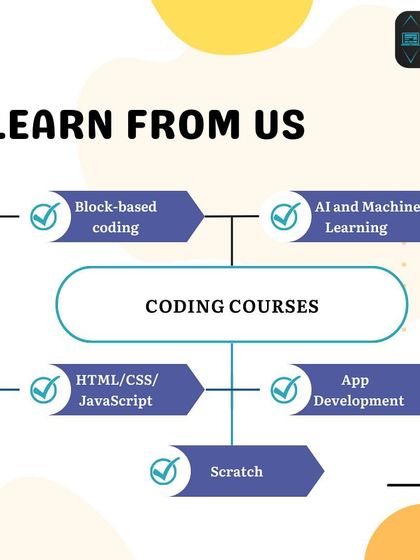 A flowchart illustrating the different coding courses you can learn with us. Our curriculum is designed to provide a clear path from foundational skills like HTML/CSS to advanced areas like AI and Machine Learning.
