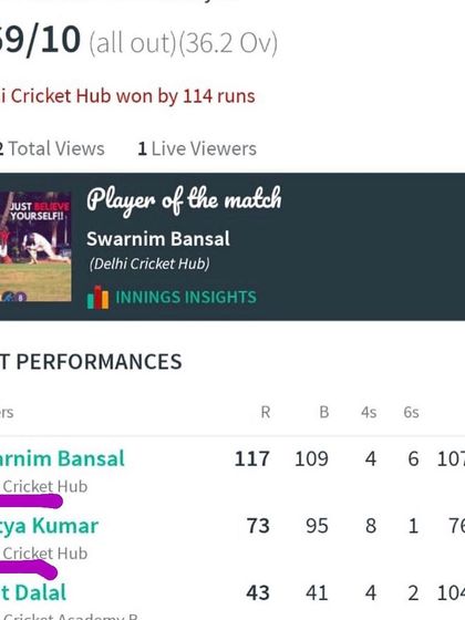 The scorecard showing Swarnim Bansal's century, which led the team to a big win.