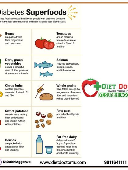 For individuals managing diabetes, these superfoods are excellent additions to your diet. This graphic highlights foods like beans, dark green vegetables, and citrus fruits that are low-carb and help stabilize blood sugar levels naturally.