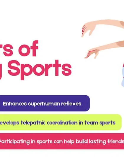 An infographic highlighting the physical, mental, and social benefits of playing sports. At Speedupkids, we focus on all three aspects of development.