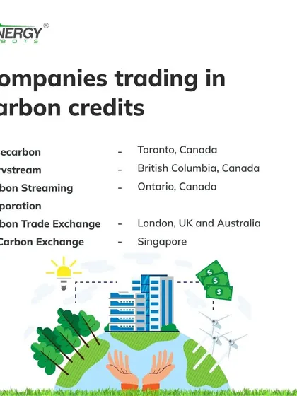 Many global companies are already active in the carbon credit market. Investing in energy efficiency with our solutions positions you to participate in this growing economy and benefit financially from your commitment to sustainability.