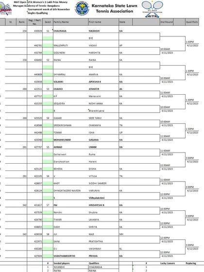 Official AITA & National Ranking Tournaments photo 24