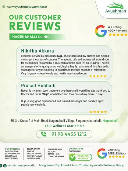Our Nagenahalli clinic is commended for its excellent service and experienced therapists who are skilled in handling clients of all ages with great care. Reviews mention the relaxing aromas, hygienic environment, and the true essence of relaxation we provide.