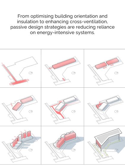 Edifice Consultants - Commercial & Workplace Architecture Our Design Philosophy & Process photo 17