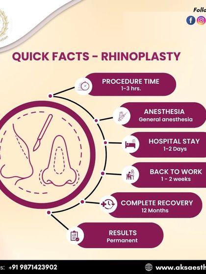 This infographic provides a quick overview of the rhinoplasty journey. It covers key details like procedure time, anesthesia, hospital stay, and recovery timeline, so you know what to expect.