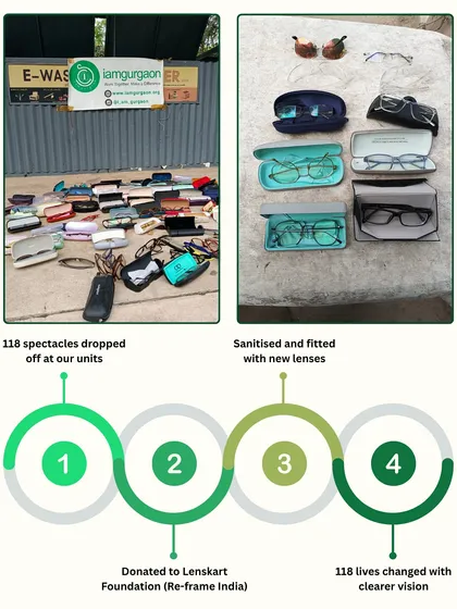 An old pair of spectacles can change a life. This simple graphic shows how your donations become the gift of sight for someone in need through our partnership with the Lenskart Foundation.