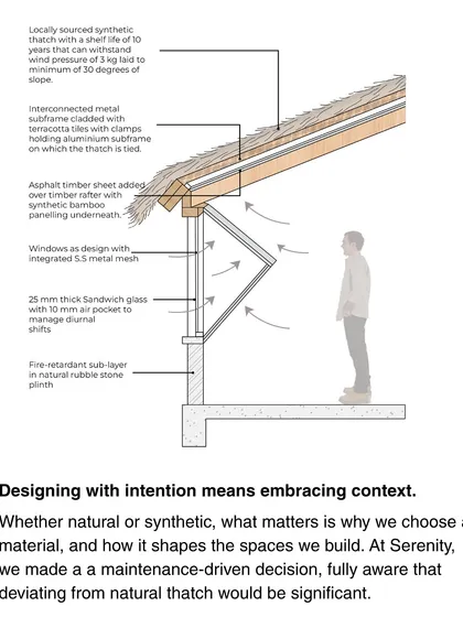 This technical drawing details the construction of the synthetic thatch roof. It shows the layers of the assembly, from the timber rafters and asphalt sheet to the metal subframe and interconnected tiles, illustrating our focus on designing with intention.
