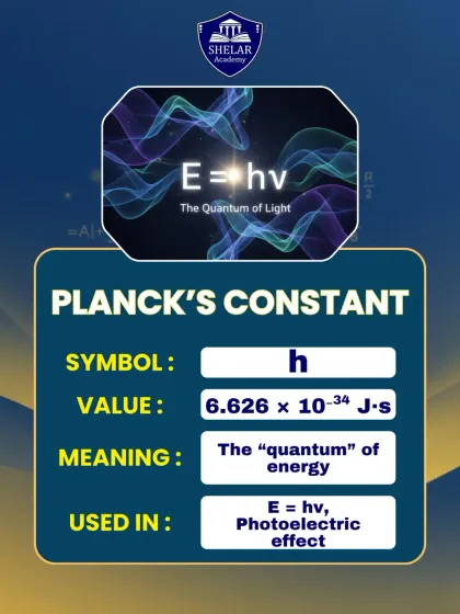 Planck's Constant, 'h', is fundamental to quantum mechanics and describes the "quantum" of energy. This visual explains its value and its role in the famous E = hv equation.