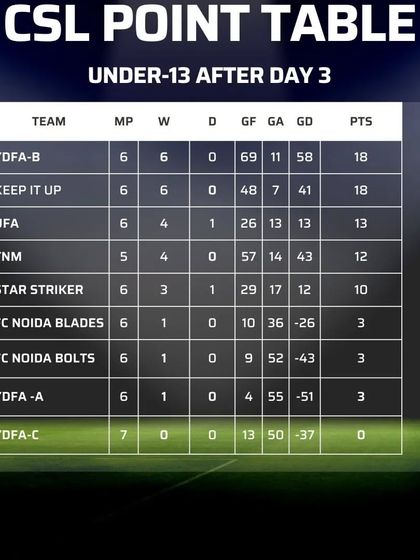 Our Own Arena: The City Super League (CSL) photo 8