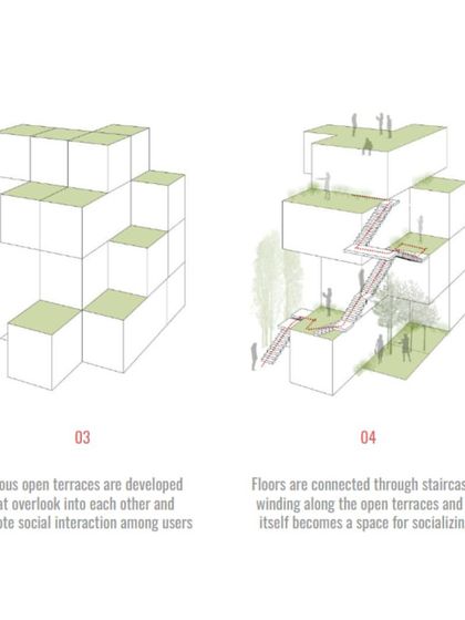 A diagram illustrating how open terraces and external staircases connect different floors in the Ayodhya housing project, turning circulation into a space for social interaction.