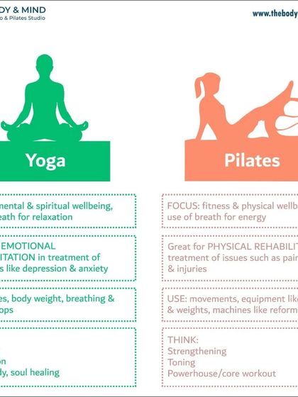 Body & Mind PhysioPilates Studio - Physical Therapy & Rehabilitation The PhysioPilates Method photo 19