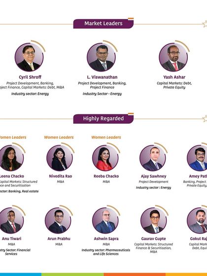 Our 'Market Leaders' and 'Highly Regarded' lawyers as ranked by IFLR1000 for 2024, showcasing our leadership in Project Development, Banking, Project Finance, and Capital Markets.