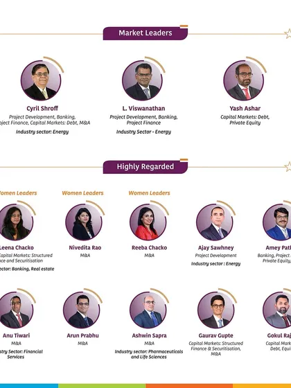 Our senior leadership team is designated as 'Market Leaders' by IFLR1000, with several partners recognized as 'Highly Regarded' and 'Women Leaders' in their respective fields.