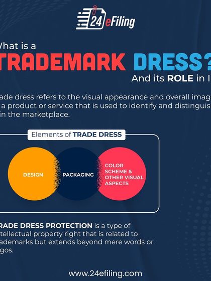 Beyond a name or logo, "trade dress" protects the unique visual appearance of your product, including its packaging and color scheme. This graphic explains its role in intellectual property and how I can help protect it.