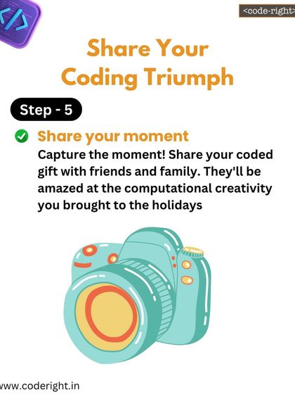 Step 5: Share your triumph. They share their coded gift with family and friends, showing off the computational creativity they brought to the holidays.