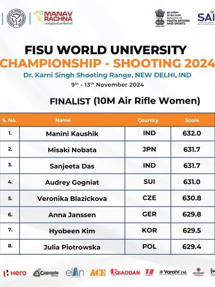 The list of finalists for the 10M Air Rifle Women's event, with an Indian athlete setting a new FISU qualification record. We are proud to host events where new records are made.