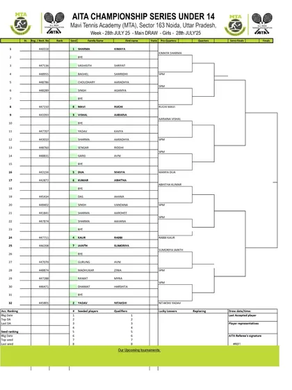 Main Draw announcement for the AITA Championship Series U-12 & U-14 tournament in July 2025, with Girls' U-14 draw.