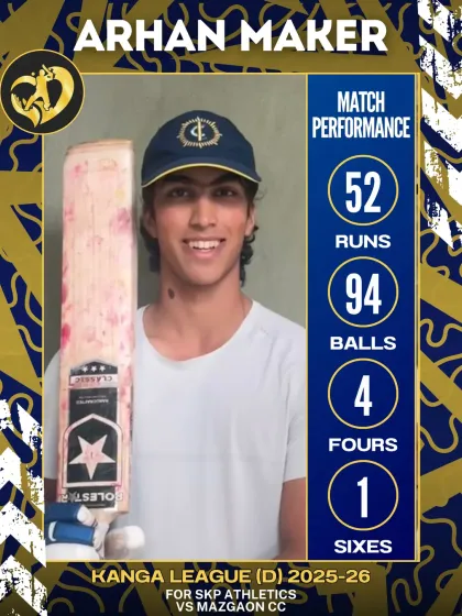 Arhan Maker starts the season strong with a solid 52 in the Kanga League.