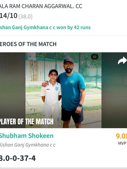 The scorecard showing Shubham Shokeen's impressive 4-wicket haul on his DDCA league debut.