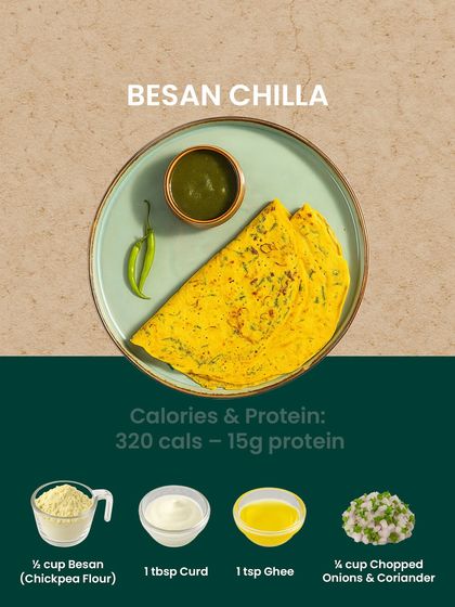 Our Besan Chilla is a classic Indian breakfast, packed with 15g of protein and only 320 calories. It's made with chickpea flour, yogurt, and fresh herbs, served with green chutney.