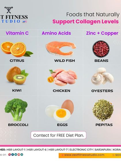 Zest Fitness Studio - Medical Fitness & Injury Rehabilitation Holistic Fitness: Nutrition & Lifestyle Tips photo 10