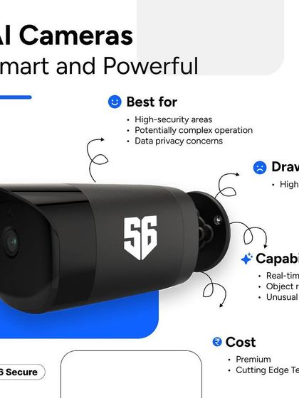 A closer look at our AI cameras. They are built for high-security areas, offering real-time analytics, object recognition, and unusual activity alerts. This is premium, cutting-edge technology for serious protection.