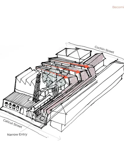 A sectional sketch of the IF.BE project, showing how the new roof structure was designed to shelter the cultural spaces while respecting the original factory building. The drawing illustrates the dialogue between the "Found" and the "Made."