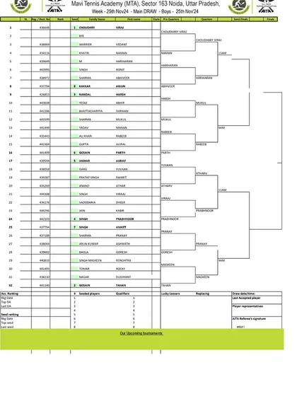 The main draw for the Boys' U-16 category at the AITA Championship Series in November 2024.