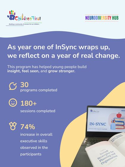 The results speak for themselves. In its first year, our "In-Sync" program completed over 180 sessions across 30 programs, resulting in a 74% increase in overall executive skills observed in participants.