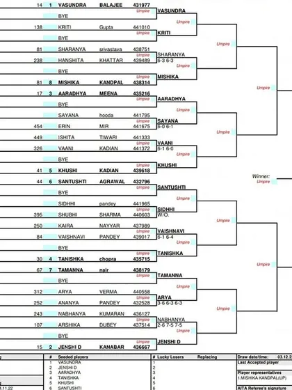 The girls' main draw for the AITA Super Series in December 2022, outlining the tournament bracket from the first round to the final.
