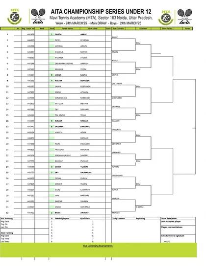 Order of Play for Day 2 of the AITA CS7 U-12 & U-14 tournament in March 2025, showing the Boys' U-12 Main Draw.