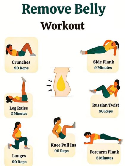 A "Remove Belly Workout" chart featuring exercises like crunches, leg raises, and Russian twists to target the midsection.