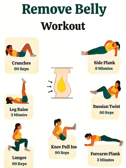 A "Remove Belly Workout" chart featuring exercises like crunches, leg raises, and Russian twists to target the midsection.