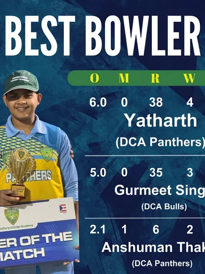 The Best Bowler stats from the Panthers vs Bulls match, led by Yatharth's 4-wicket haul.