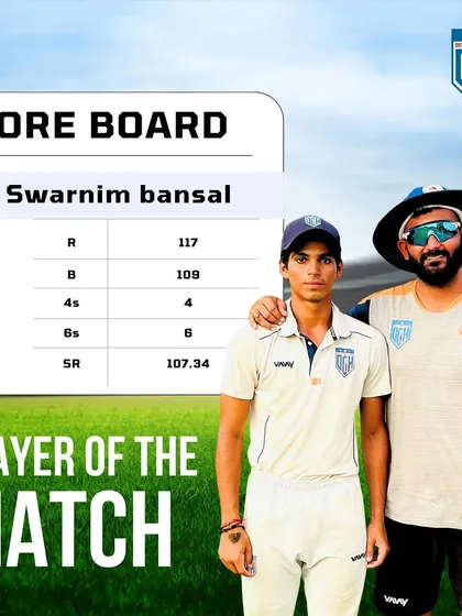 Swarnim Bansal recognized as 'Player of the Match' for his superb innings of 117 runs.